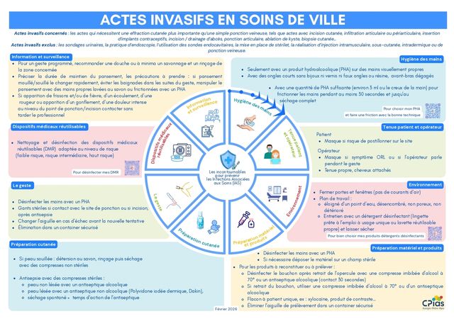 Actes Invasifs en Soins de Ville