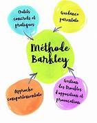 Atelier de Guidance parentale type Barkley